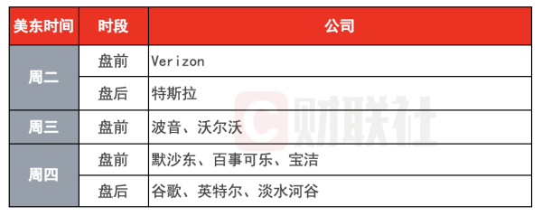 蚂蚁配资 环球下周看点：特斯拉谷歌财报来袭 鲍威尔风波加剧市场不安