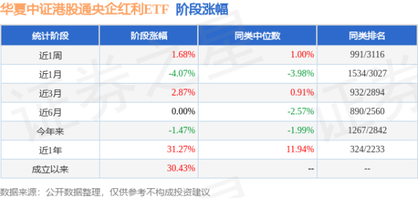 宝龙配资 一季报点评：华夏中证港股通央企红利ETF基金季度涨幅0.89%