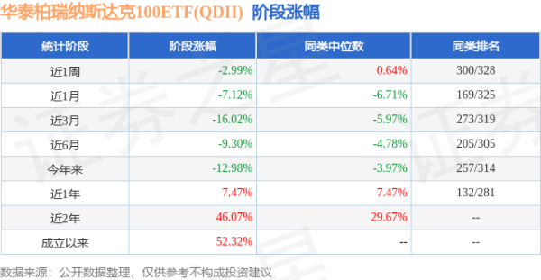 金控配资 一季报点评：华泰柏瑞纳斯达克100ETF(QDII)基金季度涨幅-8.56%