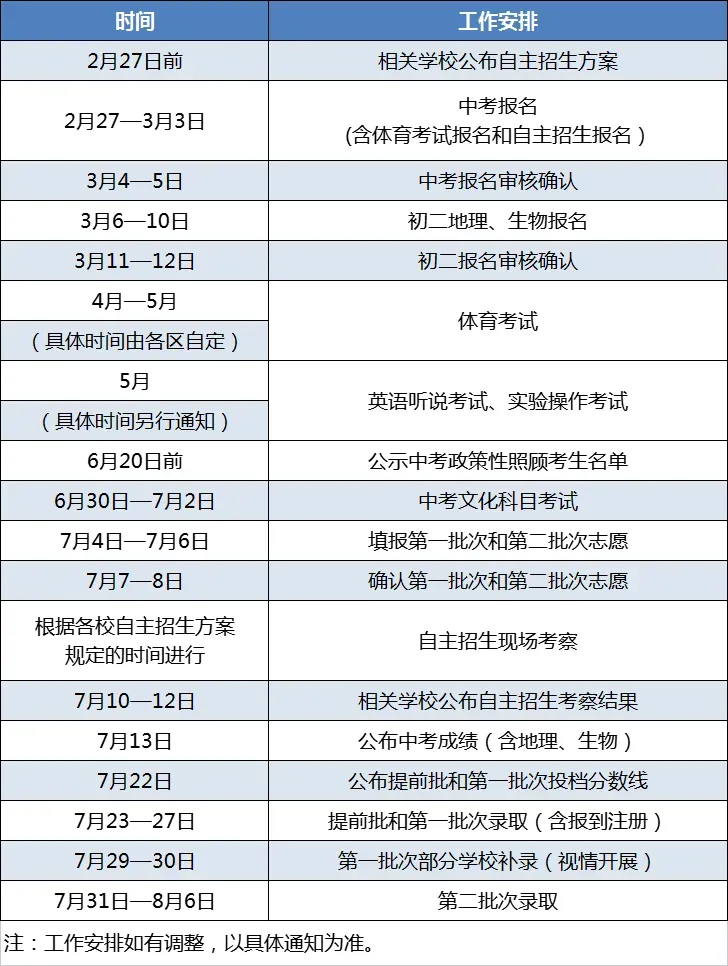 富灯网 2025年珠海中考细则出炉，请考生们关注！