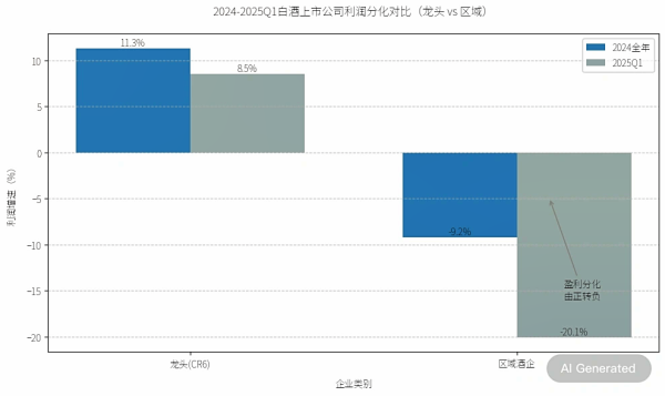 上阳网配资 酒业扈说 | 2025年中报前瞻：白酒行业深度调整中的分化与突围