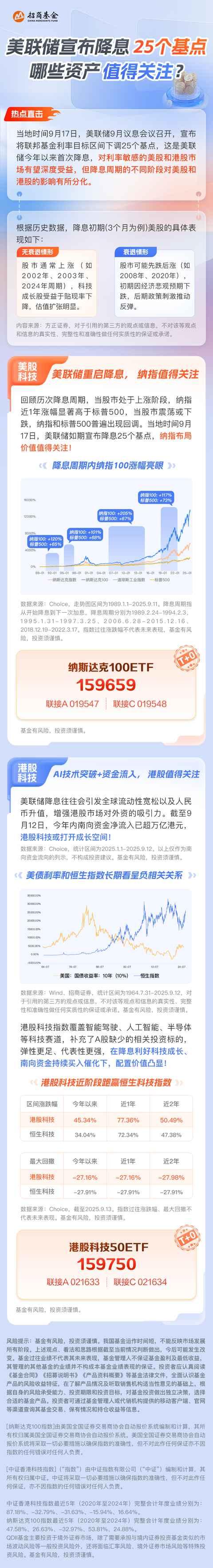 秦安配资 ​🔎美联储降息25个基点，哪些资产值得关注？