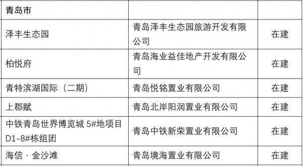 融创配资 第三批山东省高品质住宅试点项目名单公布 青岛6个项目入选